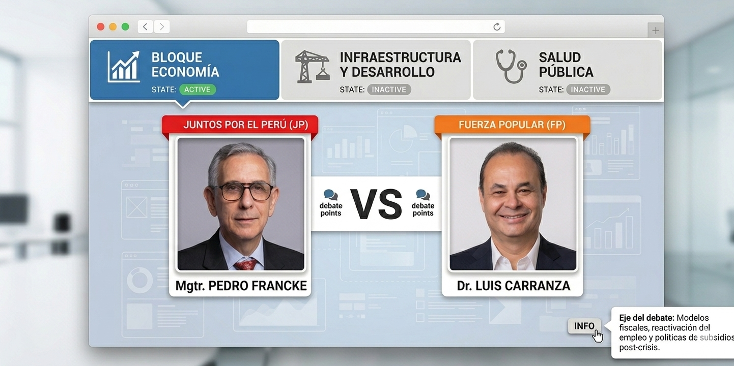 Bloque Economía