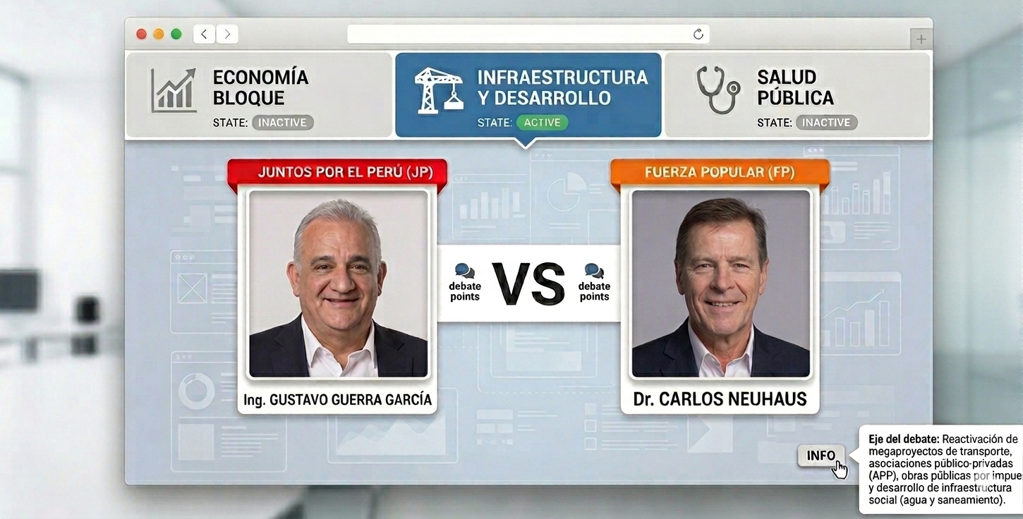 Bloque Infraestructura